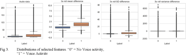 Figure 3 for Deep Neural Network Voice Activity Detector for Downsampled Audio Data: An Experiment Report