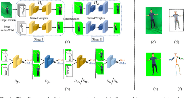 Figure 3 for Human Motion Transfer from Poses in the Wild