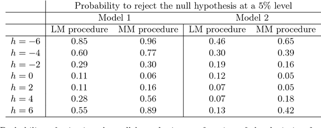 Figure 3 for Fixed effects testing in high-dimensional linear mixed models