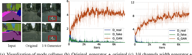 Figure 1 for Revisiting Discriminator in GAN Compression: A Generator-discriminator Cooperative Compression Scheme