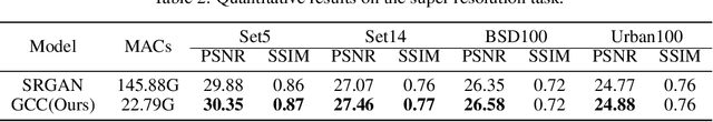 Figure 4 for Revisiting Discriminator in GAN Compression: A Generator-discriminator Cooperative Compression Scheme