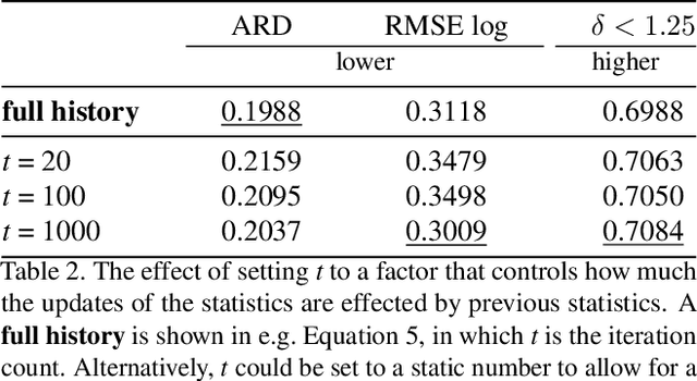 Figure 3 for Multi-Loss Weighting with Coefficient of Variations
