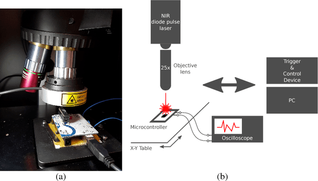 Figure 1 for DeepLaser: Practical Fault Attack on Deep Neural Networks