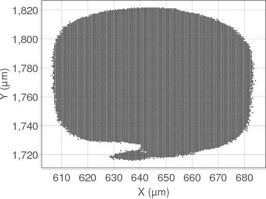 Figure 3 for DeepLaser: Practical Fault Attack on Deep Neural Networks