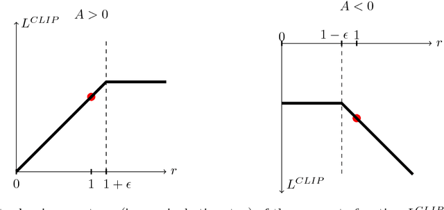 Figure 1 for Proximal Policy Optimization Algorithms