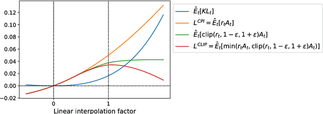 Figure 3 for Proximal Policy Optimization Algorithms