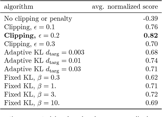 Figure 2 for Proximal Policy Optimization Algorithms