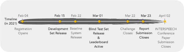 Figure 2 for Towards sound based testing of COVID-19 -- Summary of the first Diagnostics of COVID-19 using Acoustics  Challenge