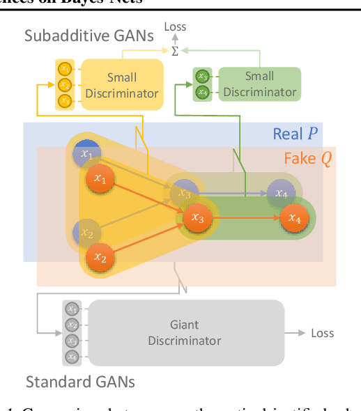 Figure 1 for Subadditivity of Probability Divergences on Bayes-Nets with Applications to Time Series GANs