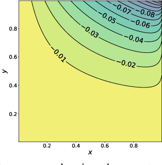 Figure 3 for Subadditivity of Probability Divergences on Bayes-Nets with Applications to Time Series GANs