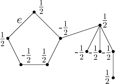 Figure 2 for Proportional Volume Sampling and Approximation Algorithms for A-Optimal Design
