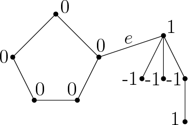 Figure 4 for Proportional Volume Sampling and Approximation Algorithms for A-Optimal Design