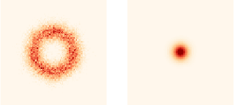 Figure 1 for Averaging Atmospheric Gas Concentration Data using Wasserstein Barycenters