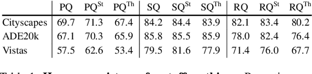 Figure 2 for Panoptic Segmentation