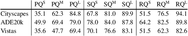 Figure 4 for Panoptic Segmentation