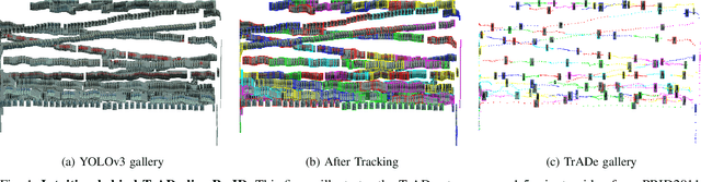 Figure 1 for TrADe Re-ID -- Live Person Re-Identification using Tracking and Anomaly Detection
