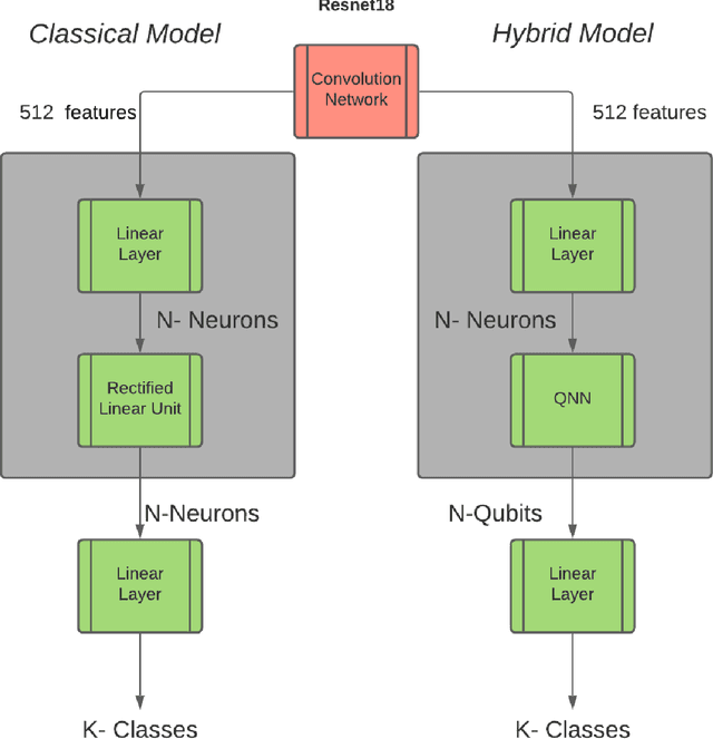 Figure 1 for Hybrid Classical-Quantum Deep Learning Models for Autonomous Vehicle Traffic Image Classification Under Adversarial Attack