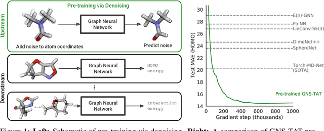 Figure 1 for Pre-training via Denoising for Molecular Property Prediction
