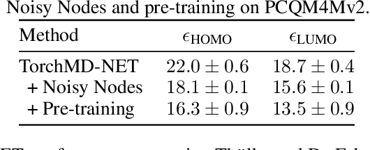Figure 4 for Pre-training via Denoising for Molecular Property Prediction