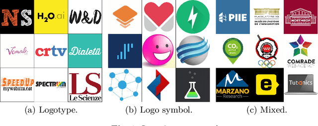 Figure 1 for Famous Companies Use More Letters in Logo:A Large-Scale Analysis of Text Area in Logo