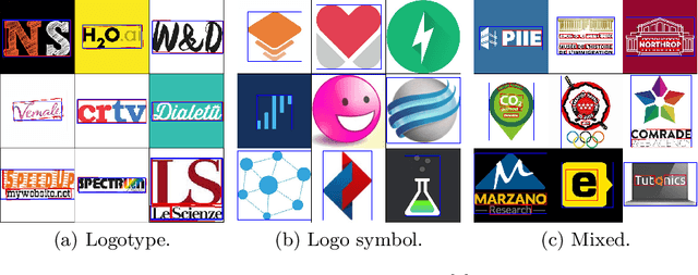 Figure 3 for Famous Companies Use More Letters in Logo:A Large-Scale Analysis of Text Area in Logo