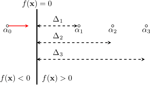 Figure 1 for Not All Adversarial Examples Require a Complex Defense: Identifying Over-optimized Adversarial Examples with IQR-based Logit Thresholding