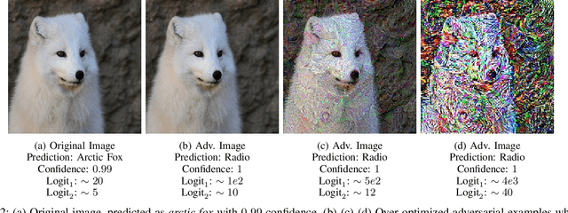 Figure 2 for Not All Adversarial Examples Require a Complex Defense: Identifying Over-optimized Adversarial Examples with IQR-based Logit Thresholding