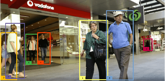 Figure 1 for Improving tracking with a tracklet associator