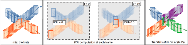 Figure 2 for Improving tracking with a tracklet associator