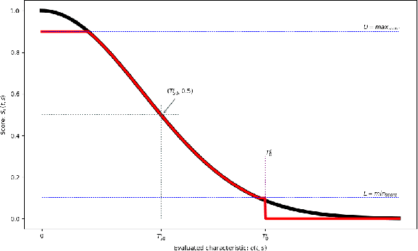 Figure 4 for Improving tracking with a tracklet associator