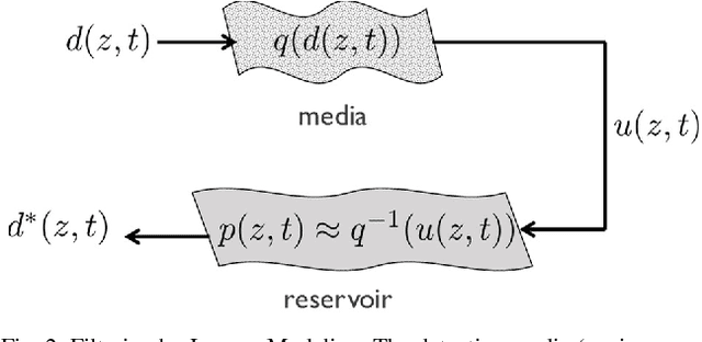 Figure 2 for Reservoir Computing based Neural Image Filters