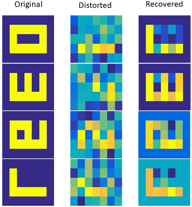 Figure 3 for Reservoir Computing based Neural Image Filters