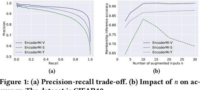 Figure 1 for EncoderMI: Membership Inference against Pre-trained Encoders in Contrastive Learning