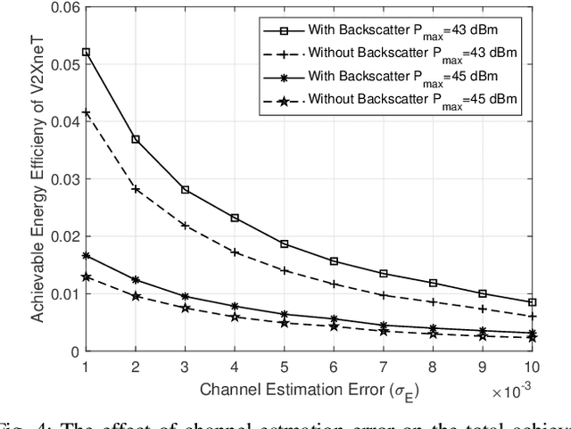 Figure 4 for Backscatter-Aided NOMA V2X Communication under Channel Estimation Errors