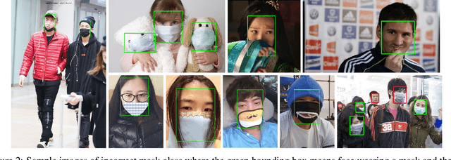 Figure 3 for Development of a face mask detection pipeline for mask-wearing monitoring in the era of the COVID-19 pandemic: A modular approach