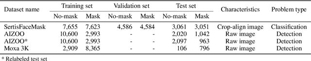 Figure 2 for Development of a face mask detection pipeline for mask-wearing monitoring in the era of the COVID-19 pandemic: A modular approach