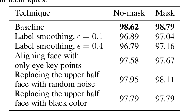 Figure 4 for Development of a face mask detection pipeline for mask-wearing monitoring in the era of the COVID-19 pandemic: A modular approach