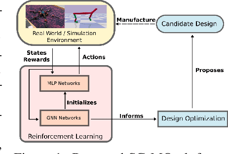Figure 1 for What Robot do I Need? Fast Co-Adaptation of Morphology and Control using Graph Neural Networks