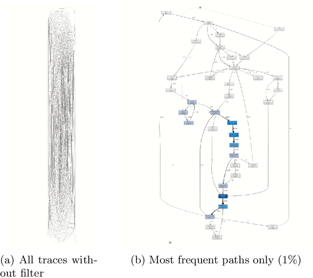 Figure 3 for Workload Prediction of Business Processes -- An Approach Based on Process Mining and Recurrent Neural Networks