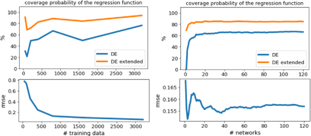 Figure 4 for Deep Ensembles from a Bayesian Perspective