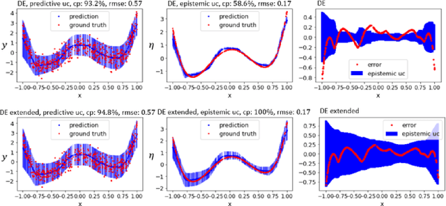 Figure 3 for Deep Ensembles from a Bayesian Perspective