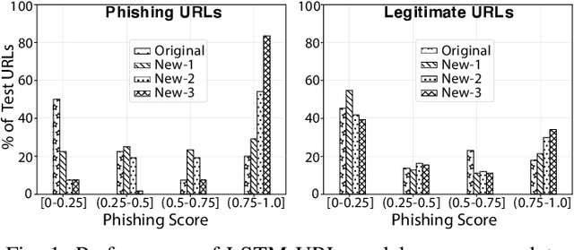 Figure 1 for Detecting Cloud-Based Phishing Attacks by Combining Deep Learning Models