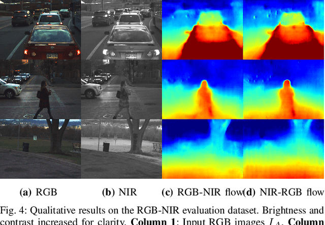 Figure 3 for There and Back Again: Self-supervised Multispectral Correspondence Estimation