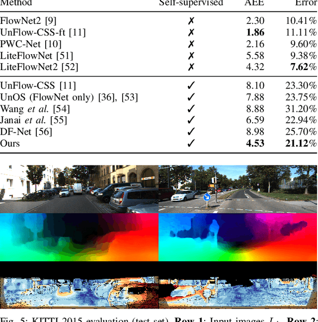 Figure 4 for There and Back Again: Self-supervised Multispectral Correspondence Estimation