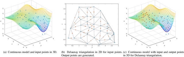 Figure 1 for Frequency-Selective Geometry Upsampling of Point Clouds