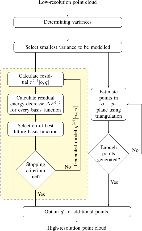 Figure 3 for Frequency-Selective Geometry Upsampling of Point Clouds