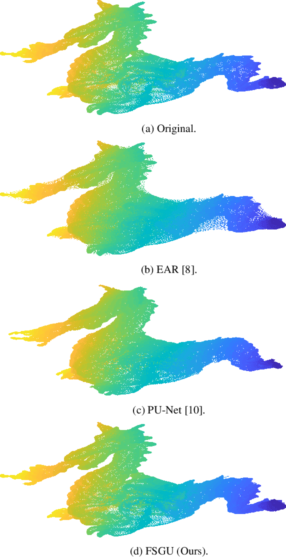 Figure 4 for Frequency-Selective Geometry Upsampling of Point Clouds