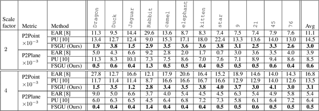 Figure 2 for Frequency-Selective Geometry Upsampling of Point Clouds