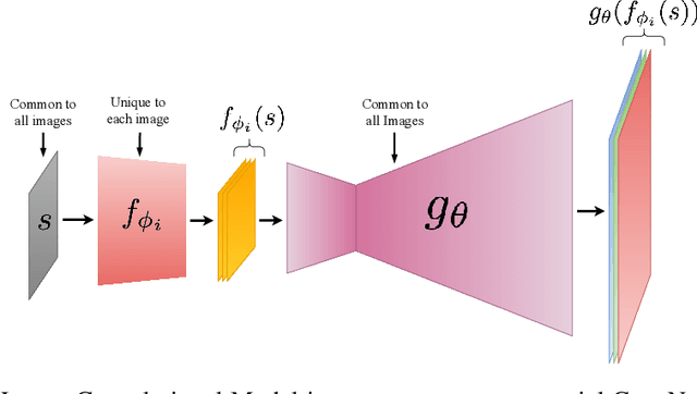 Figure 3 for Latent Convolutional Models