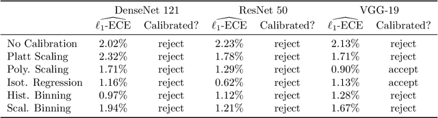 Figure 2 for T-Cal: An optimal test for the calibration of predictive models